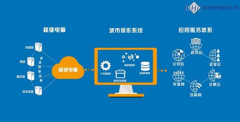 北京MG動畫 賦能企業(yè)軟件宣傳，引領(lǐng)計算機系統(tǒng)服務(wù)新潮流